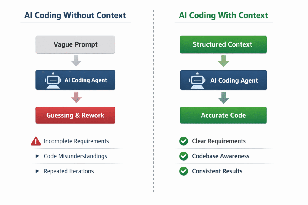 An infographic is split into two sections, compari
